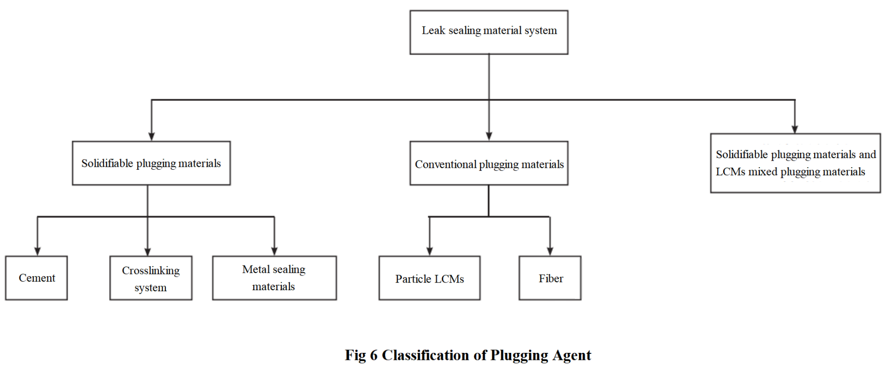 Fig 6.png